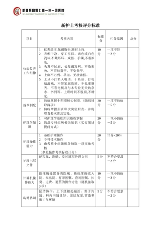 新护士考核评分标准