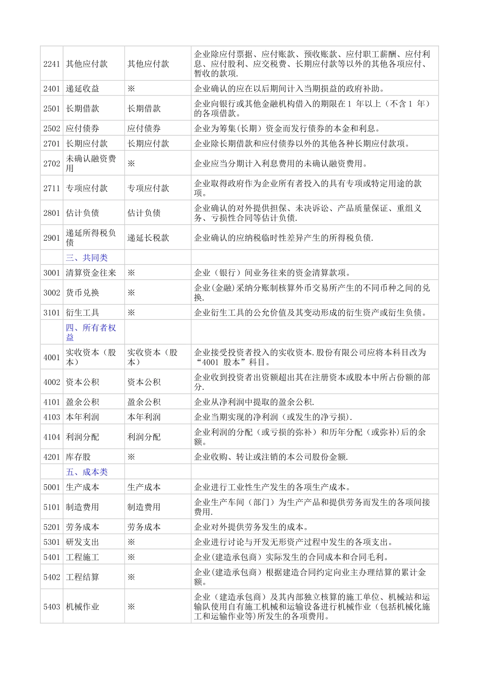 新旧会计科目对照表(与制造业相关)_第3页