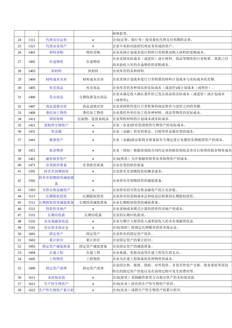 新旧会计科目对照表_第2页