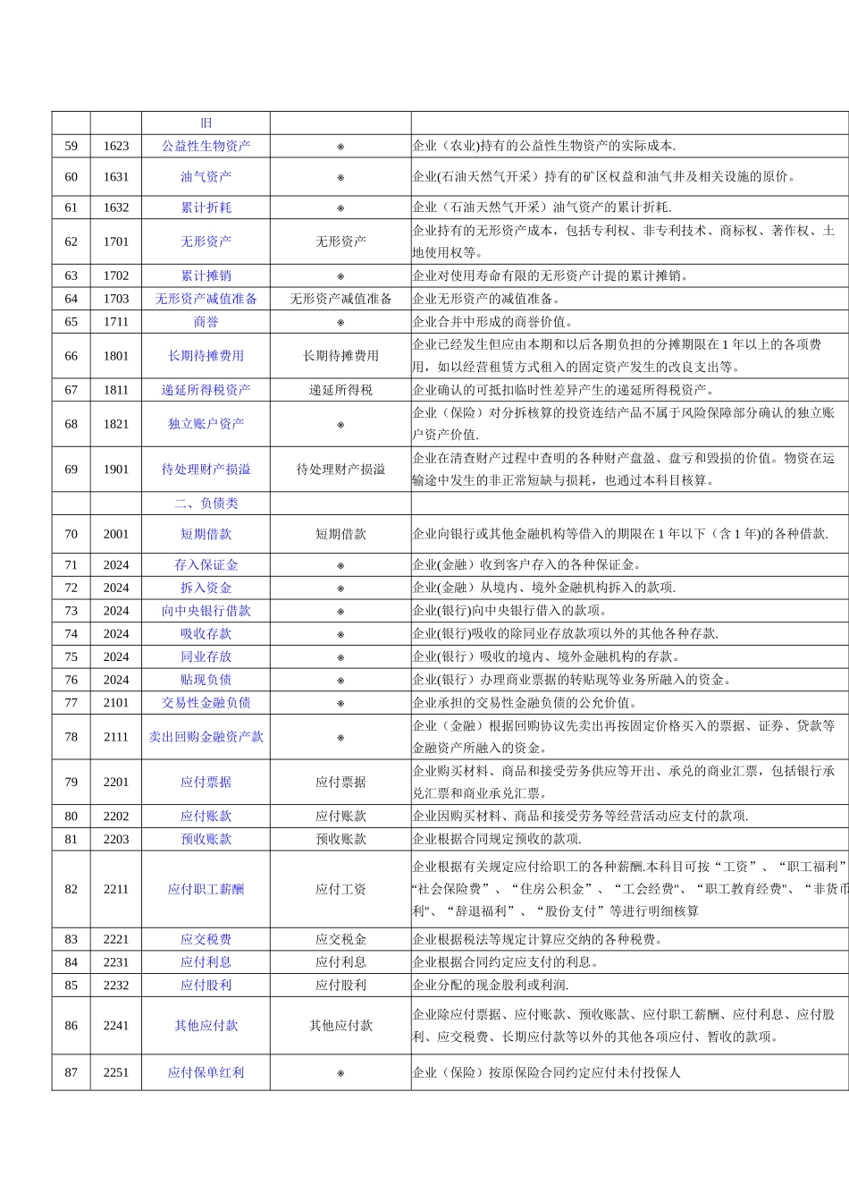 新旧会计科目对照表_第3页