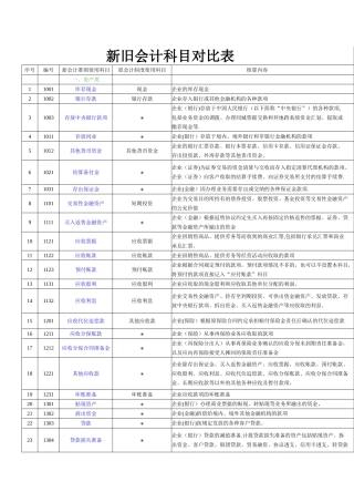 新旧会计科目对照表
