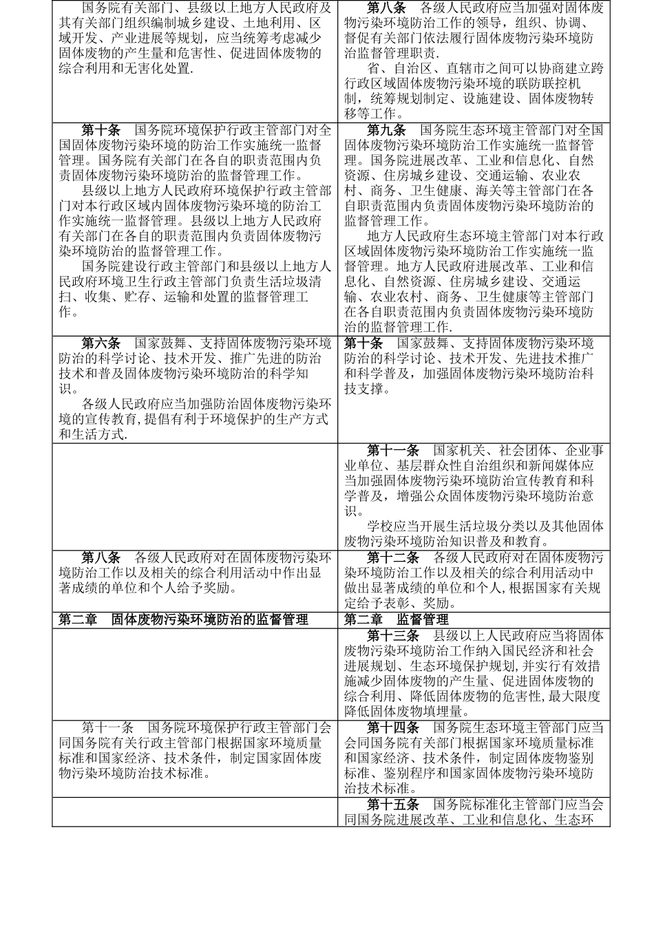 新旧《固体废物污染环境防治法》对照表_第2页