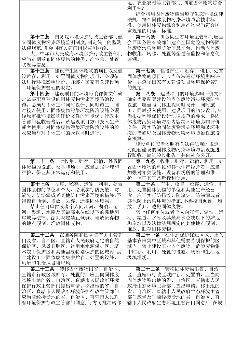 新旧《固体废物污染环境防治法》对照表_第3页