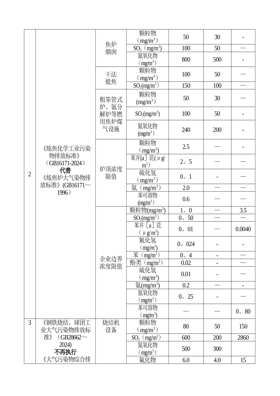 新旧环境保护标准标准对照表—2024_第2页