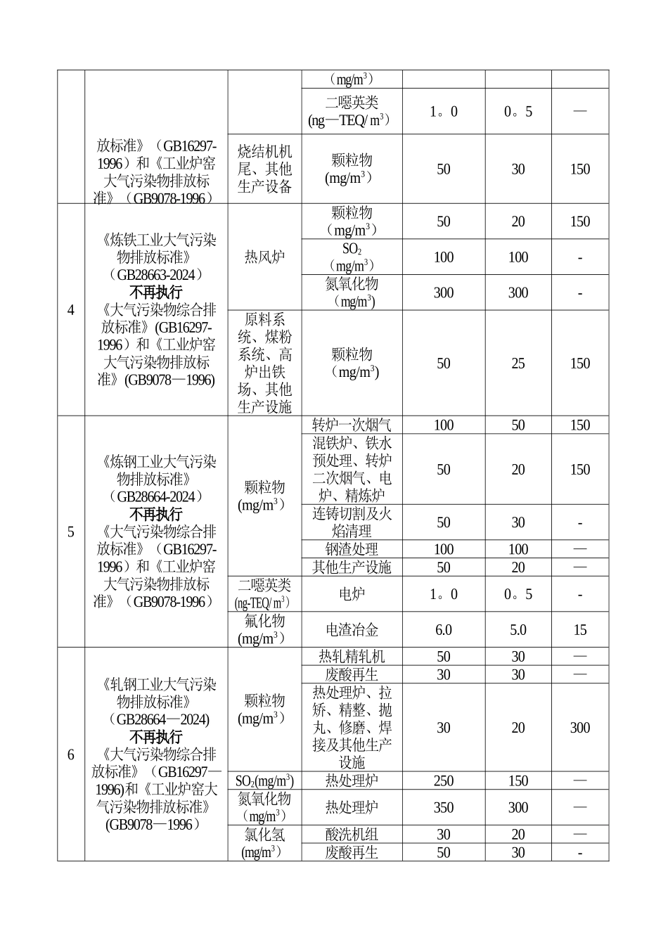 新旧环境保护标准标准对照表—2024_第3页