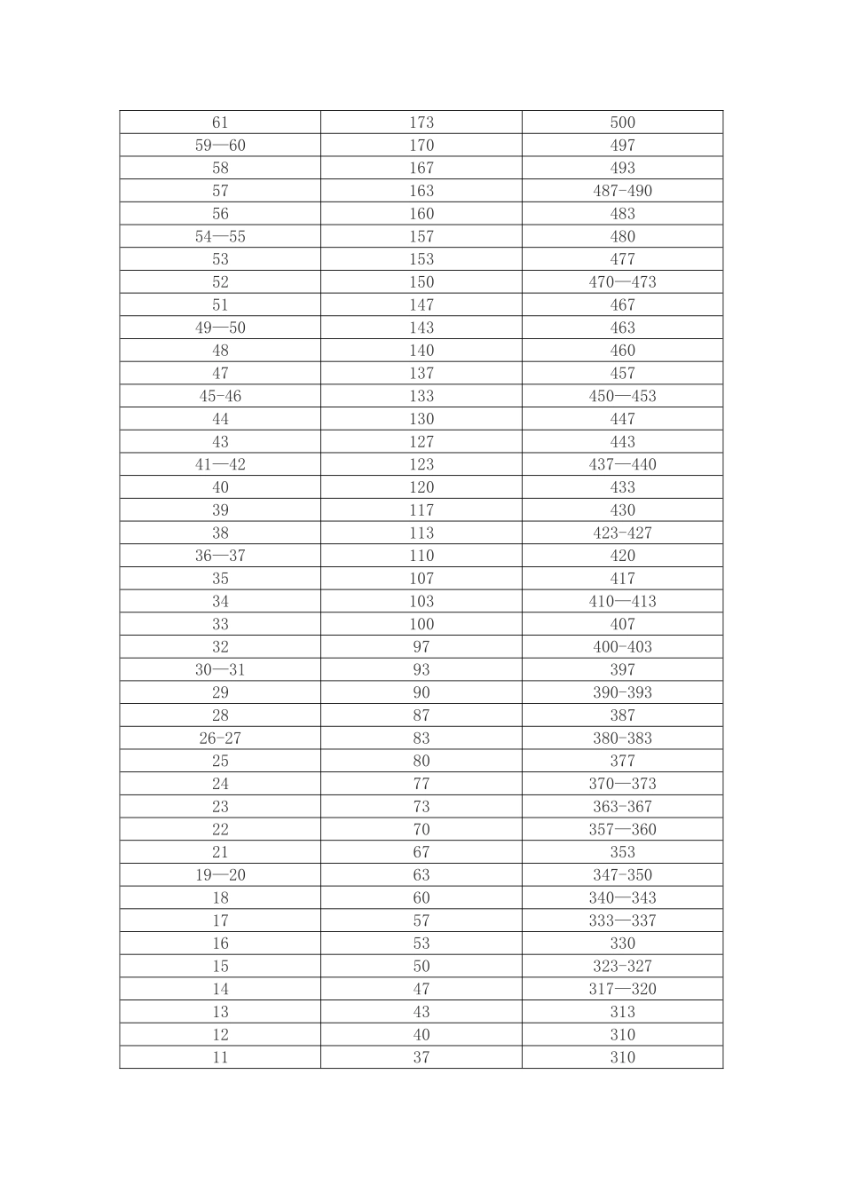 新旧托福分数对照表_第2页