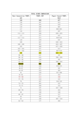 新旧托福分数对照表