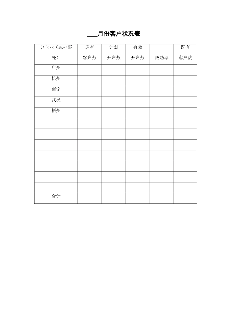 2025年营销公司全套营销资料_第3页