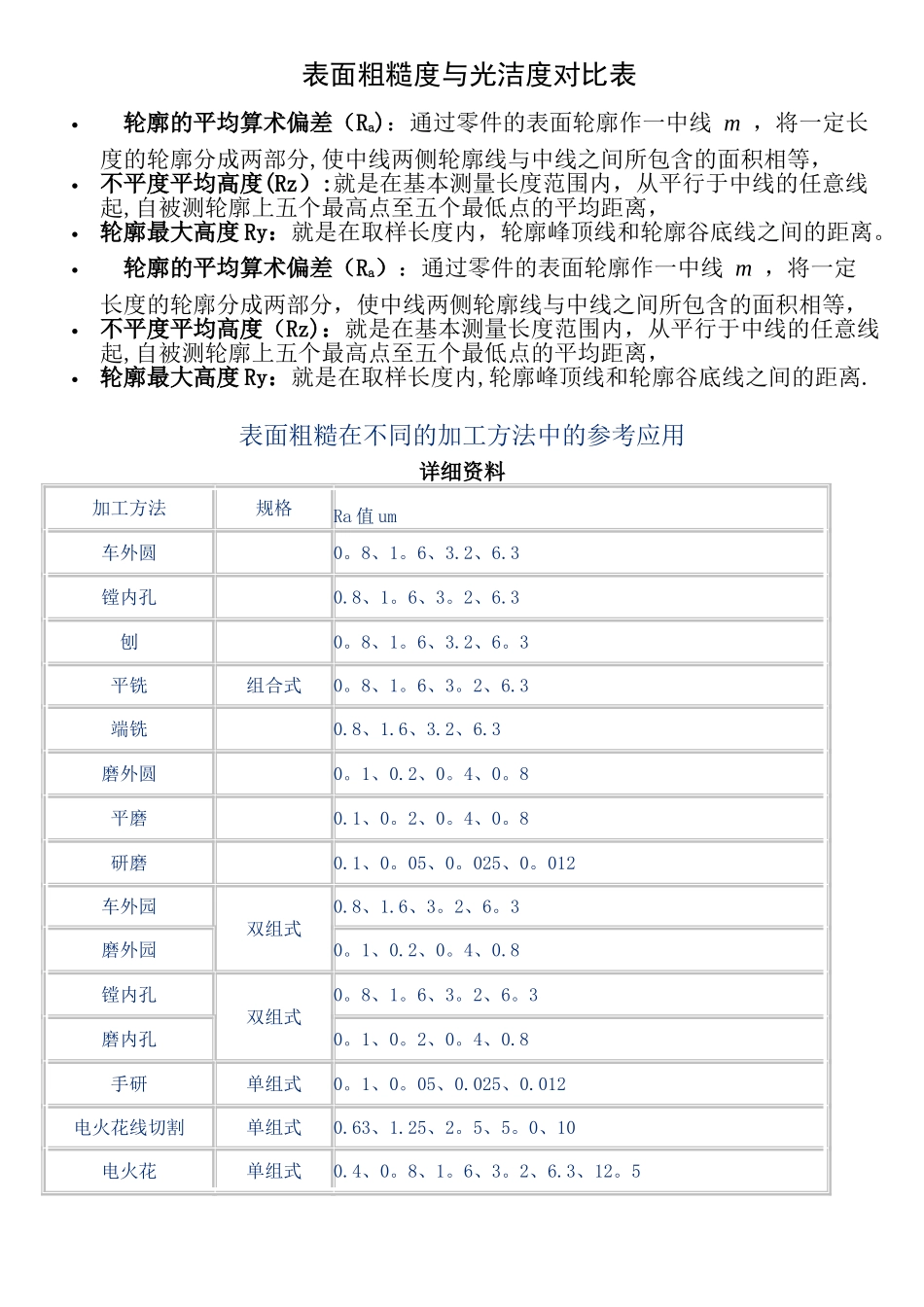 新旧表面粗糙度与光洁度对照表_第1页