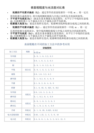 新旧表面粗糙度与光洁度对照表