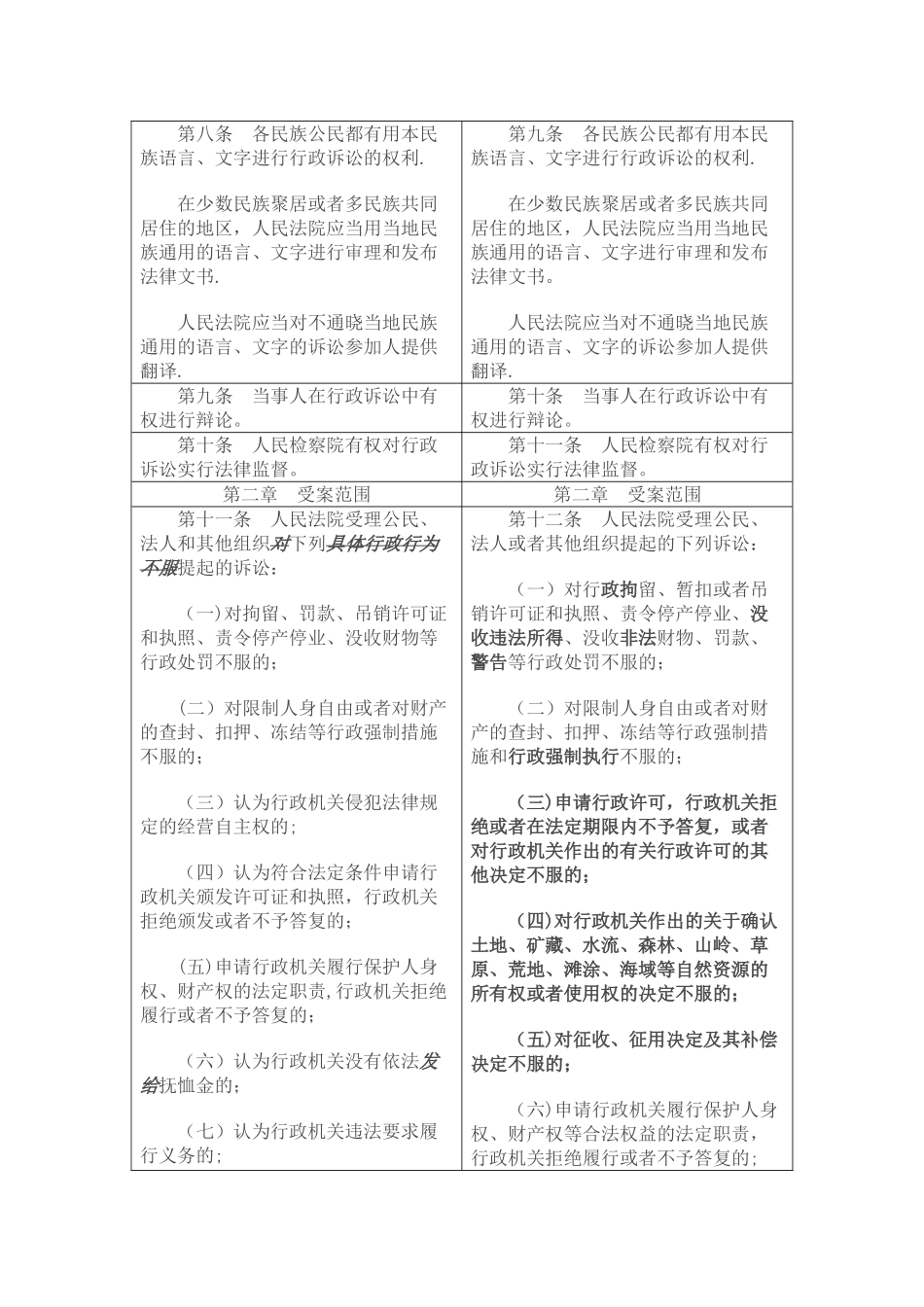 新旧行政诉讼法全文对照表_第2页