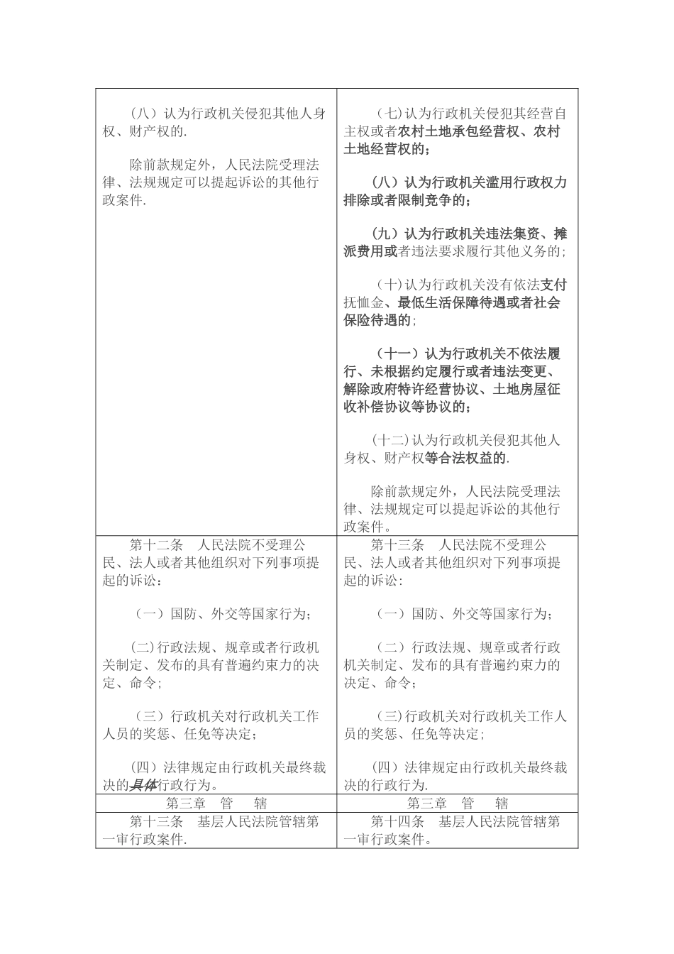 新旧行政诉讼法全文对照表_第3页