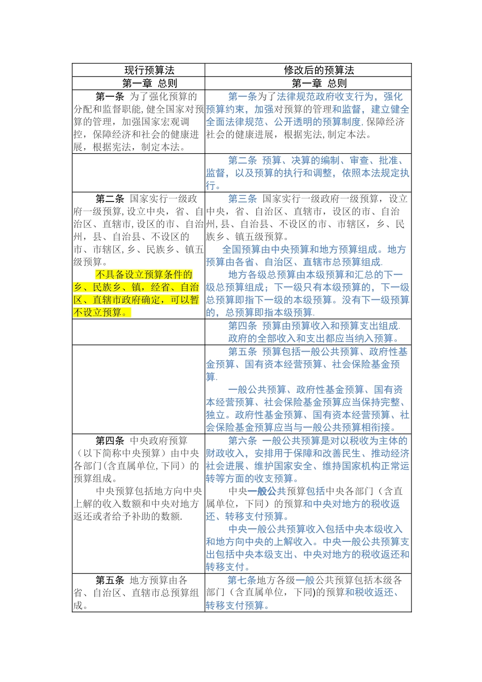 新旧预算法对照表_第1页