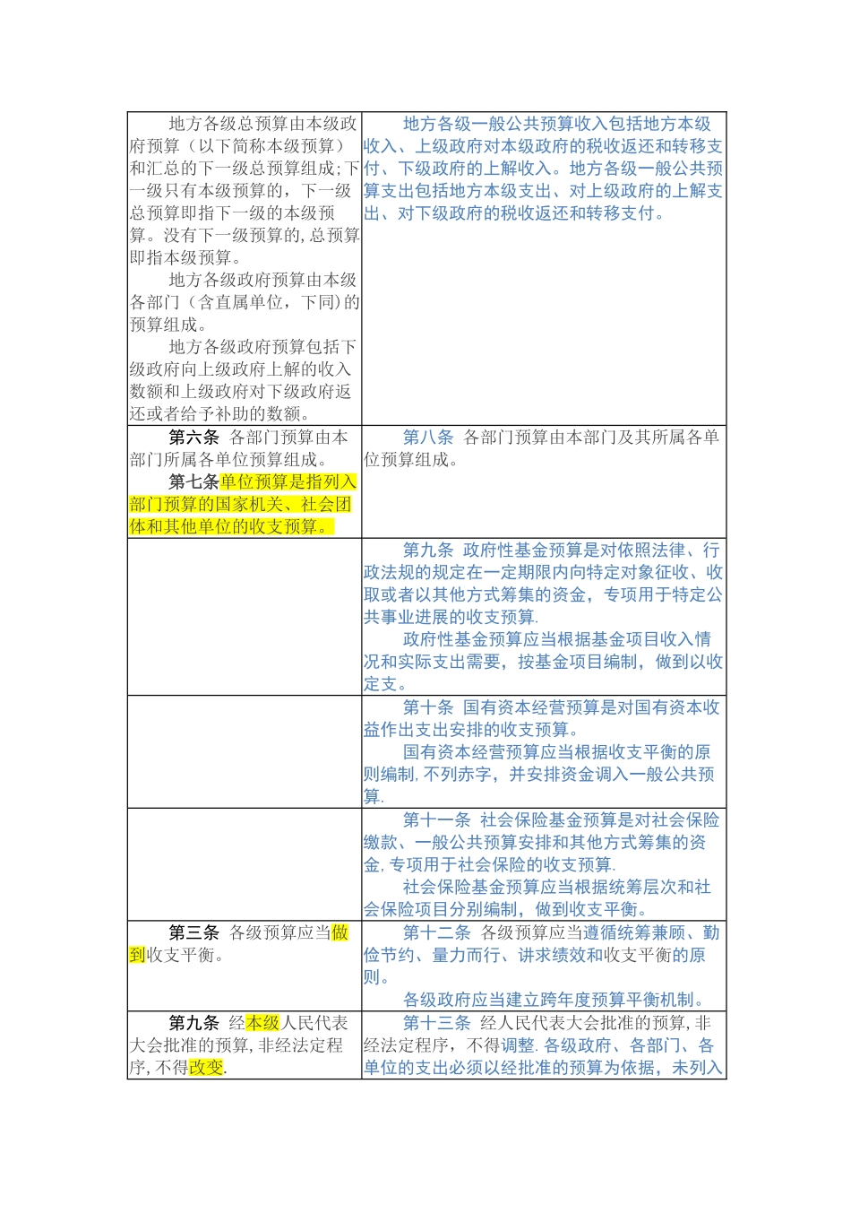 新旧预算法对照表_第2页