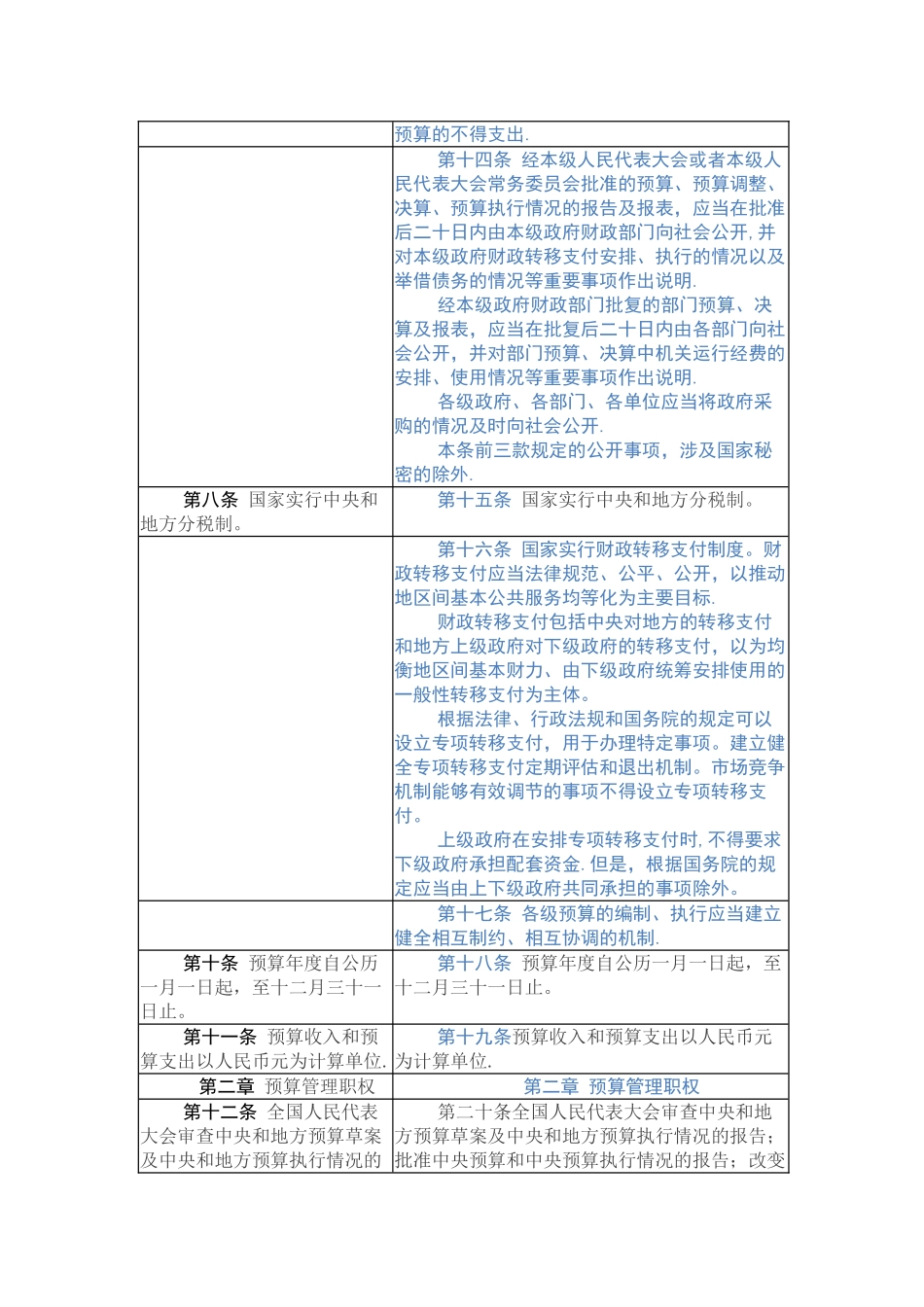 新旧预算法对照表_第3页