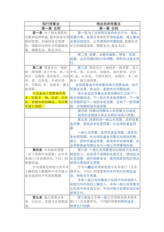 新旧预算法对照表