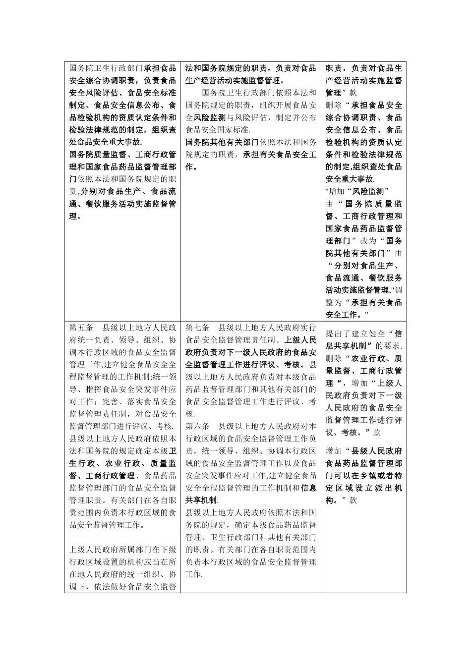 新旧食品安全法比较_第2页