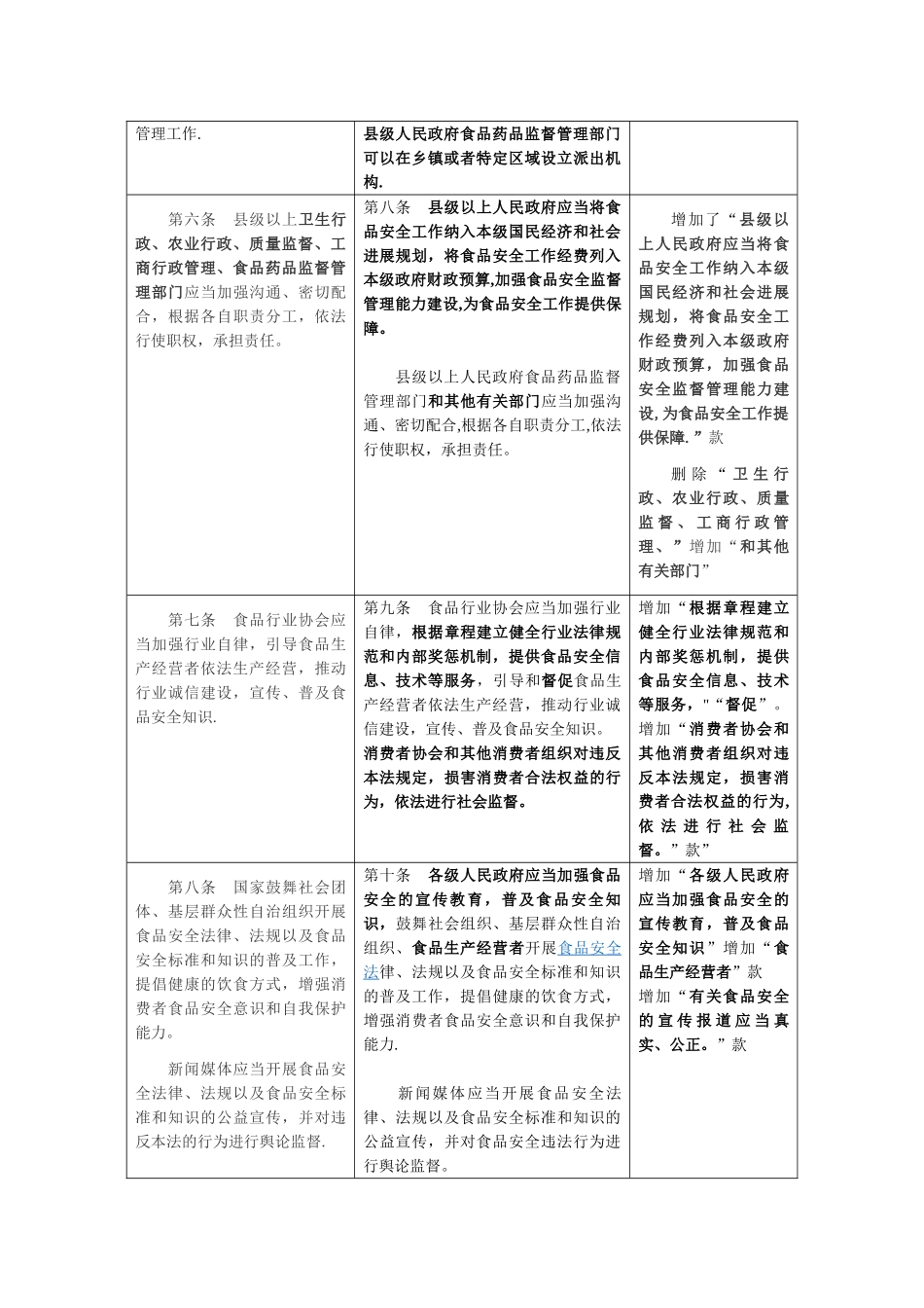 新旧食品安全法比较_第3页