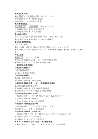 新标准日本语初级上语法总结