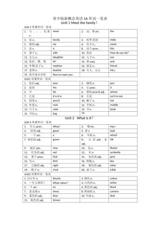 新概念1A单词一览表