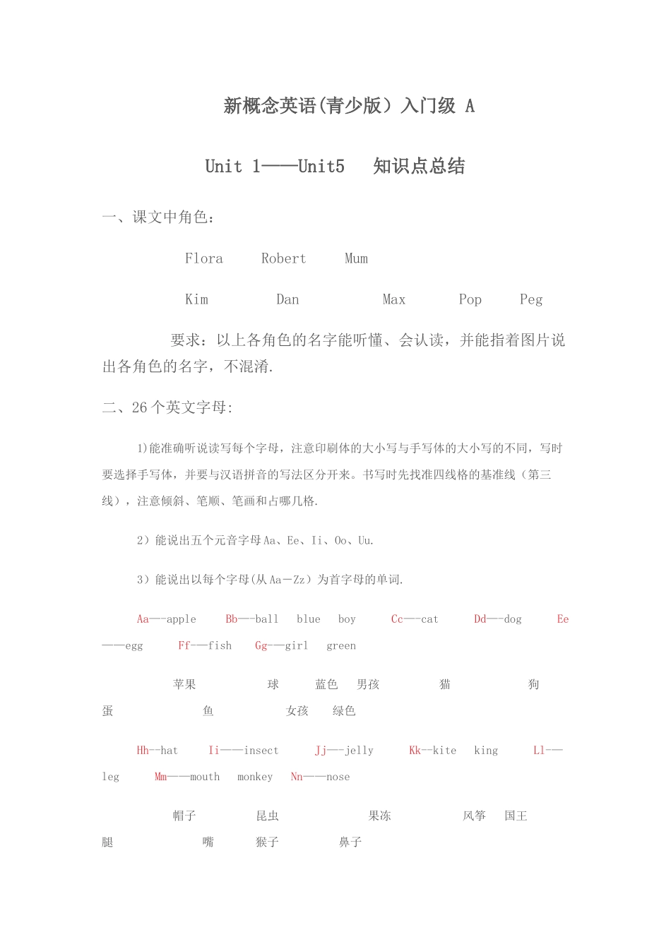 新概念英语入门级A-unit1-5知识点总结_第1页