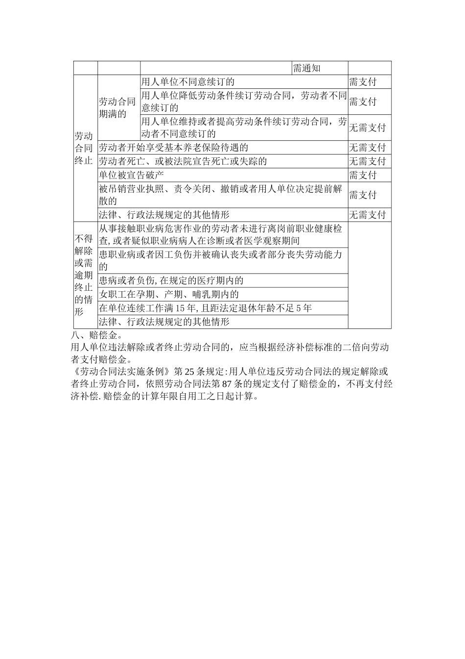 新法之下劳动合同解除及赔偿一览表_第2页