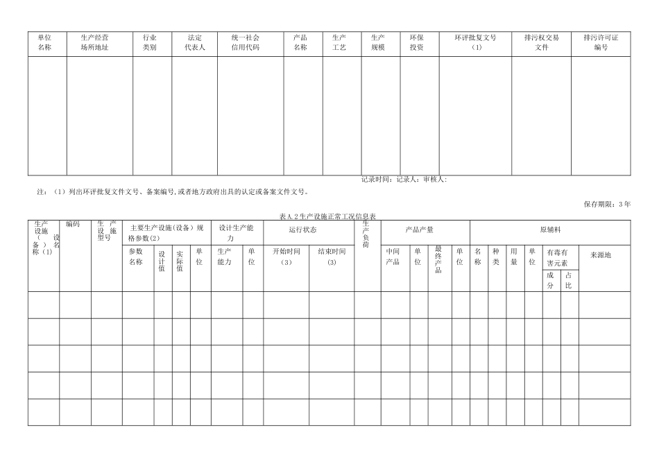 新版AG亚游APP下载环境管理台账-模板_第2页