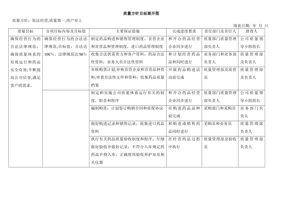 新版GSP表格大全_第1页