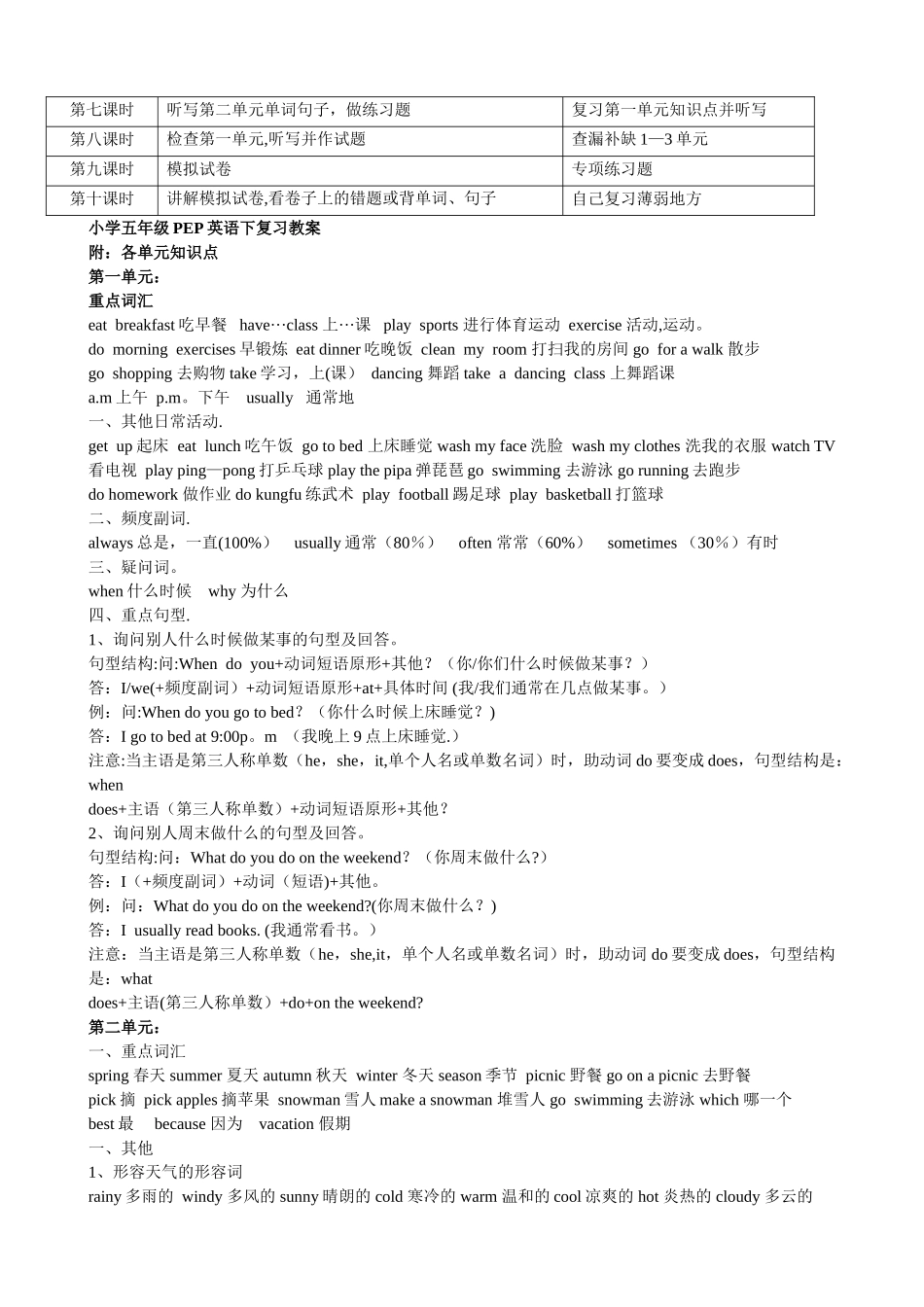 新版PEP五年级下册复习计划_第2页