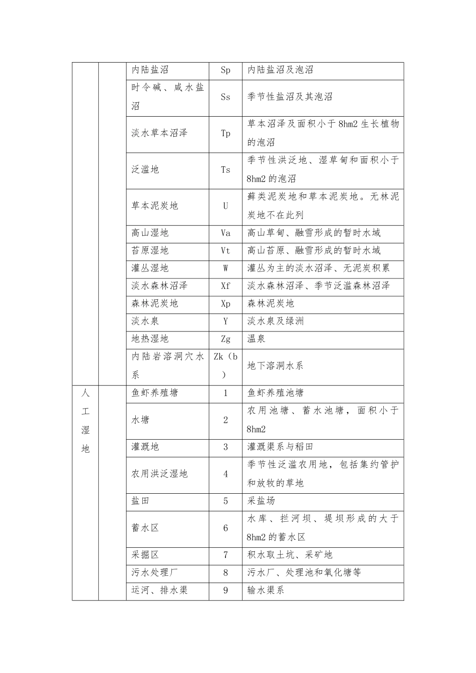 天津湿地信息提取分析_第3页