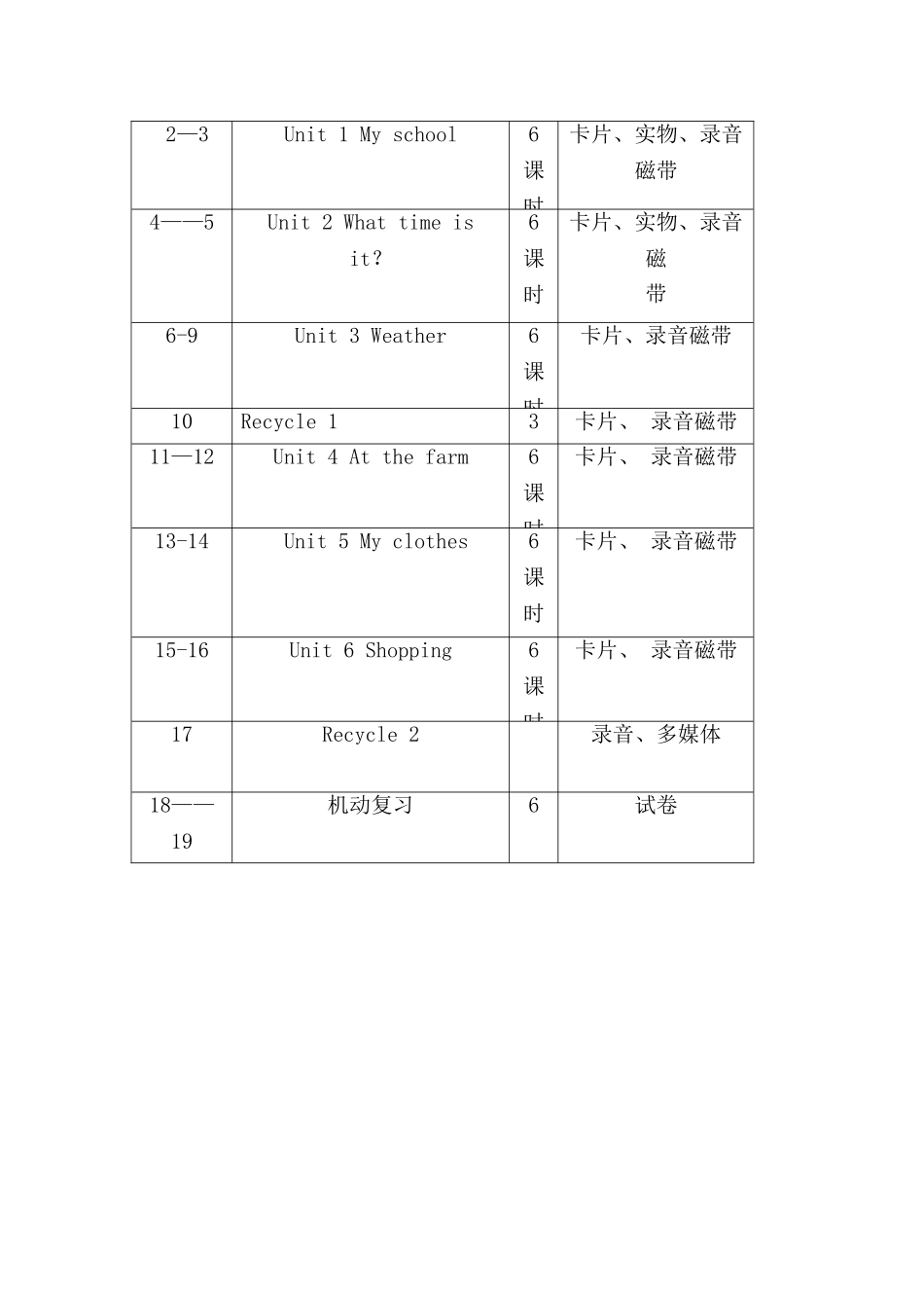 新版pep四年级英语下册教学计划_第3页