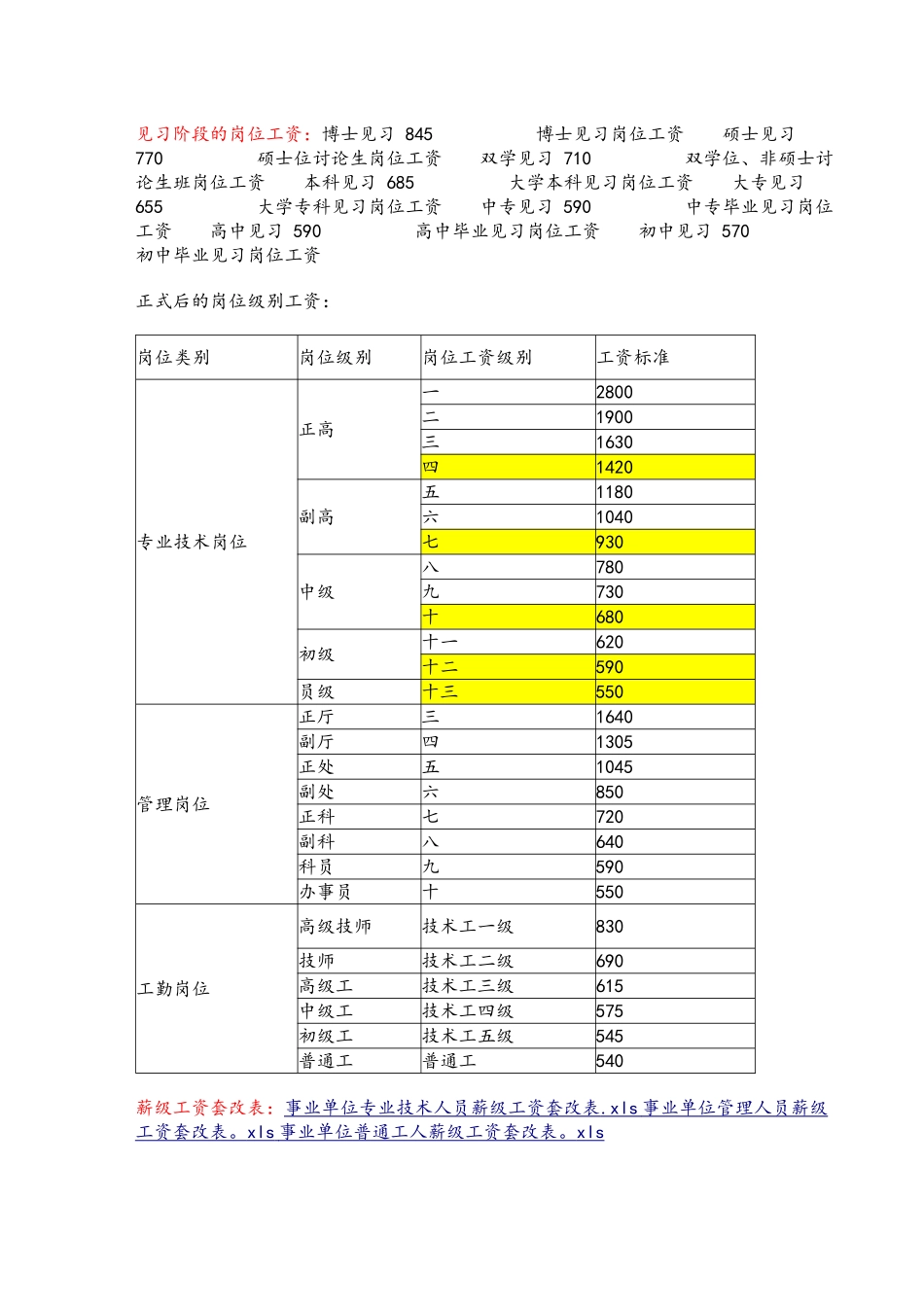 新版事业单位岗位工资薪级工资实用标准及套改表_第2页