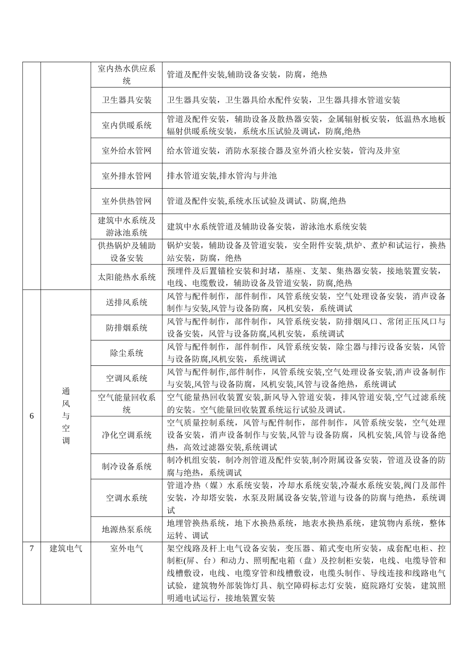 新版分部分项工程划分_第3页