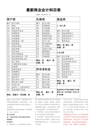 新版商业会计科目表