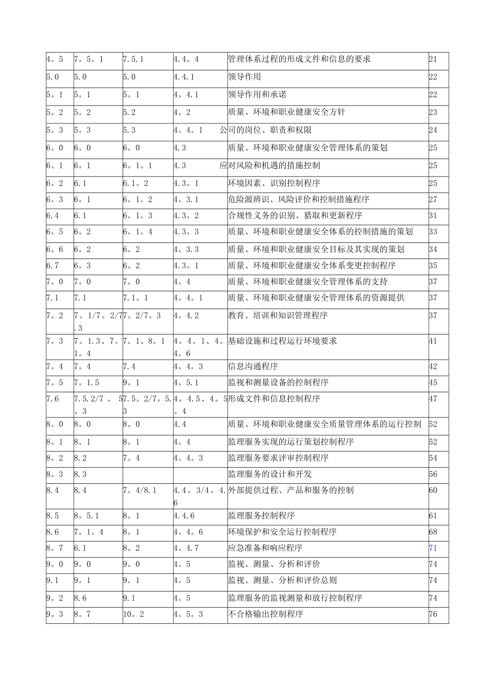 新版工程监理三体系管理手册(含程序文件)_第2页