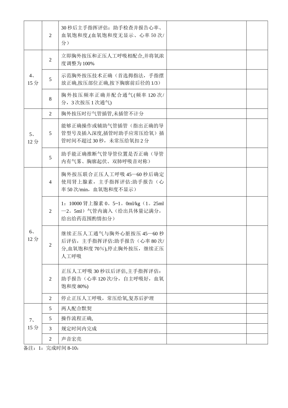 新版新生儿复苏操作比赛考核表_第2页
