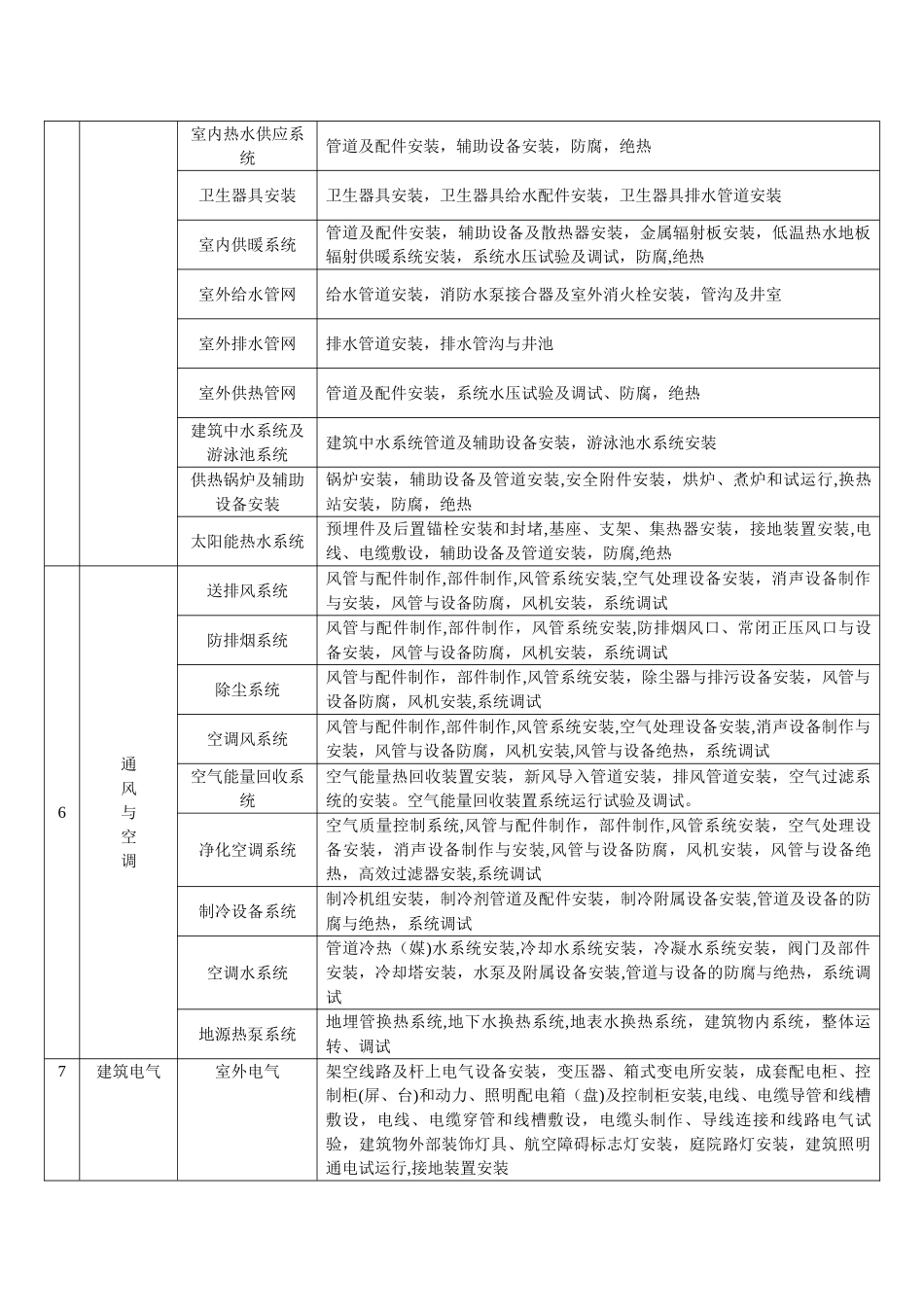 新版建筑工程分部分项工程划分_第3页