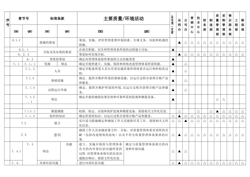 新版质量环境管理体系职能分配表_第2页