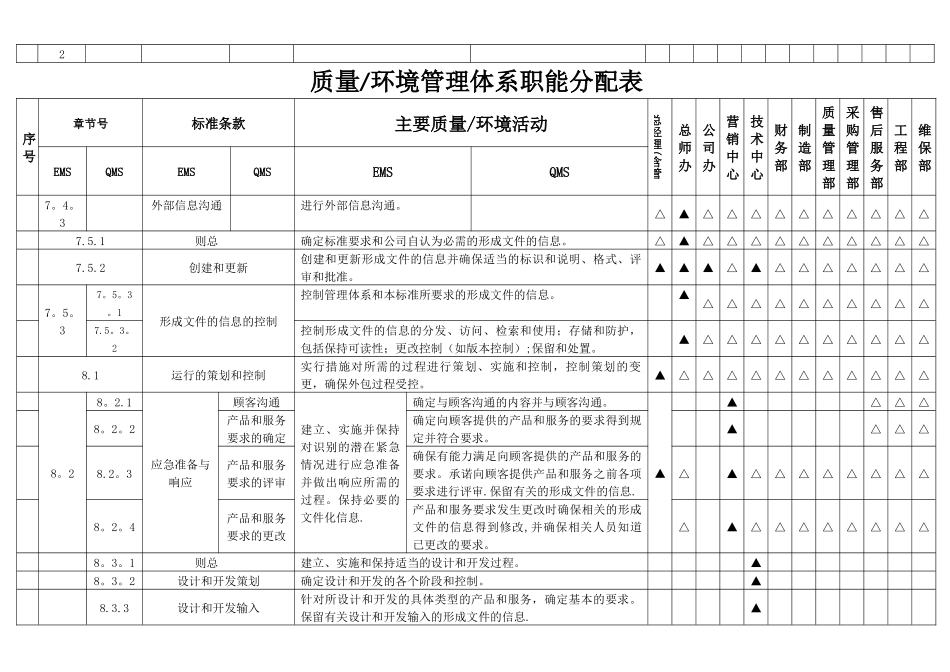 新版质量环境管理体系职能分配表_第3页