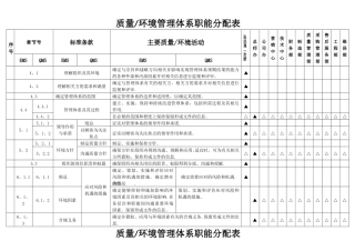 新版质量环境管理体系职能分配表