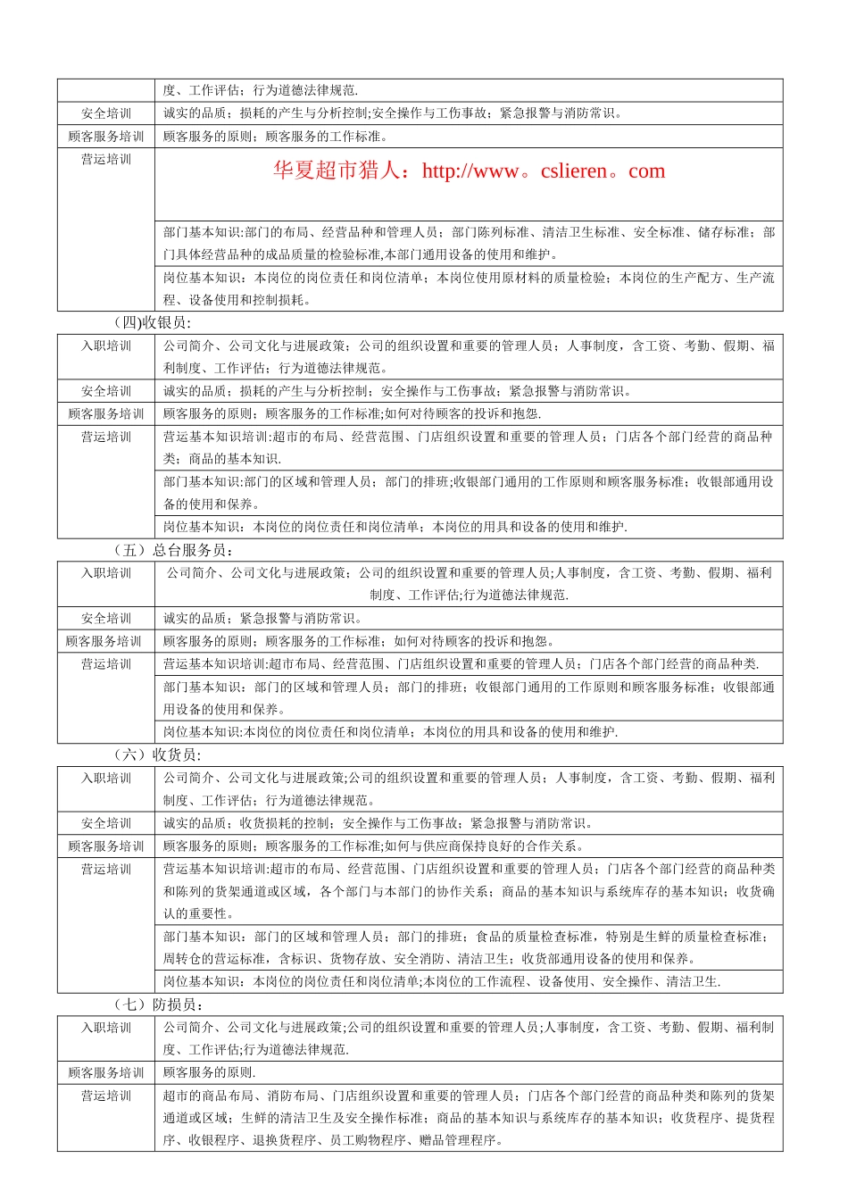 新版超市营运管理手册140页_第3页