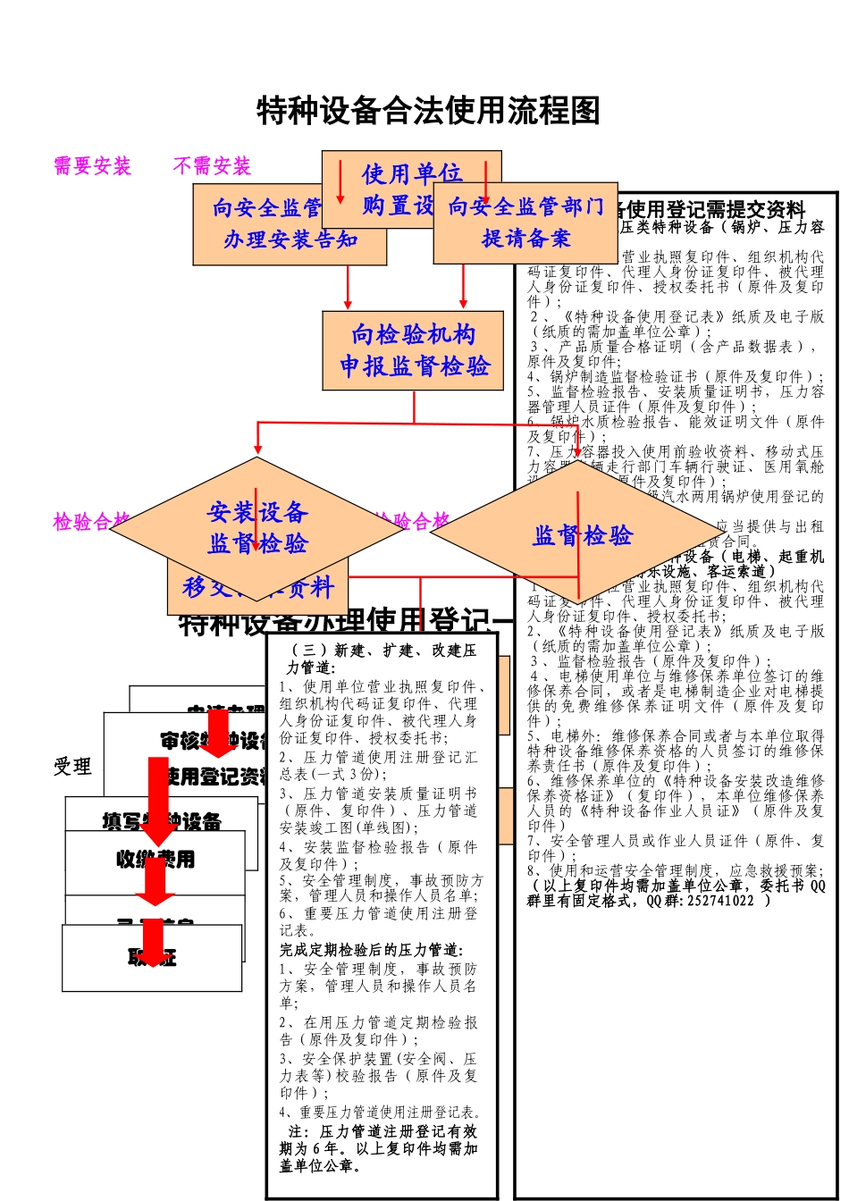 新特种设备注册登记流程_第1页