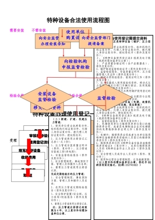 新特种设备注册登记流程