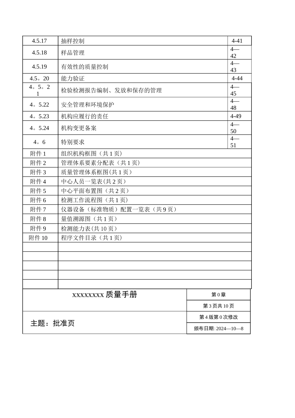 新版质量手册模板_第3页