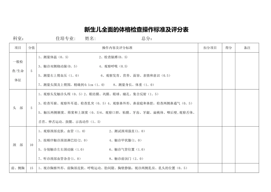新生儿全面的体格检查操作检查评分表_第1页