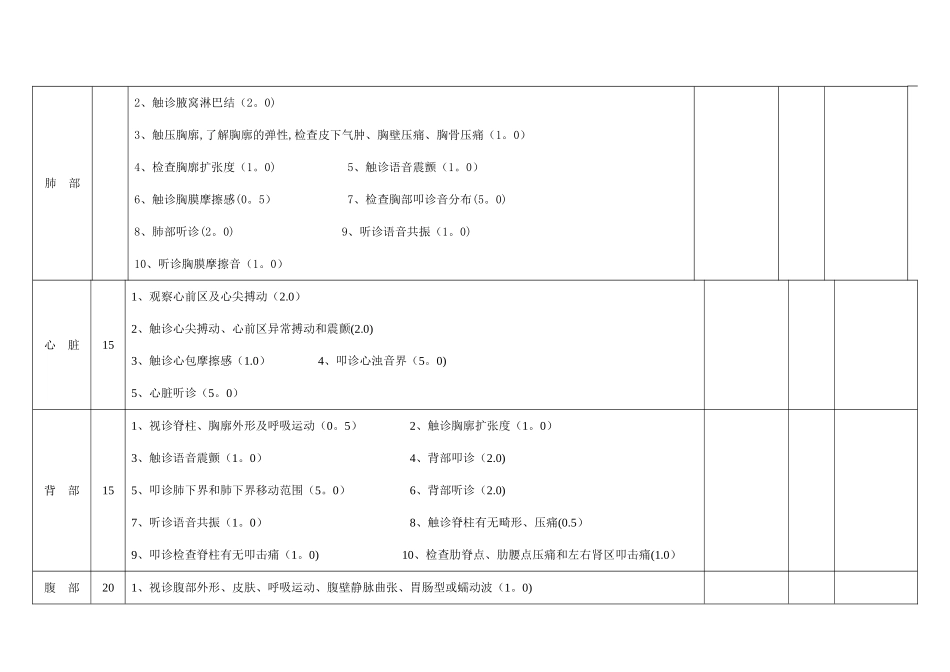新生儿全面的体格检查操作检查评分表_第2页