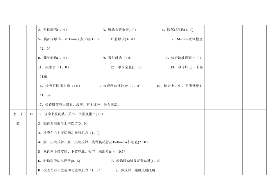 新生儿全面的体格检查操作检查评分表_第3页