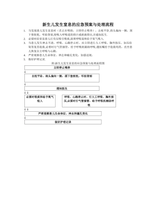 新生儿发生窒息的应急预案与处理流程