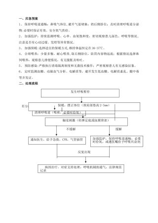 新生儿呼吸暂停应急预案与处理流程