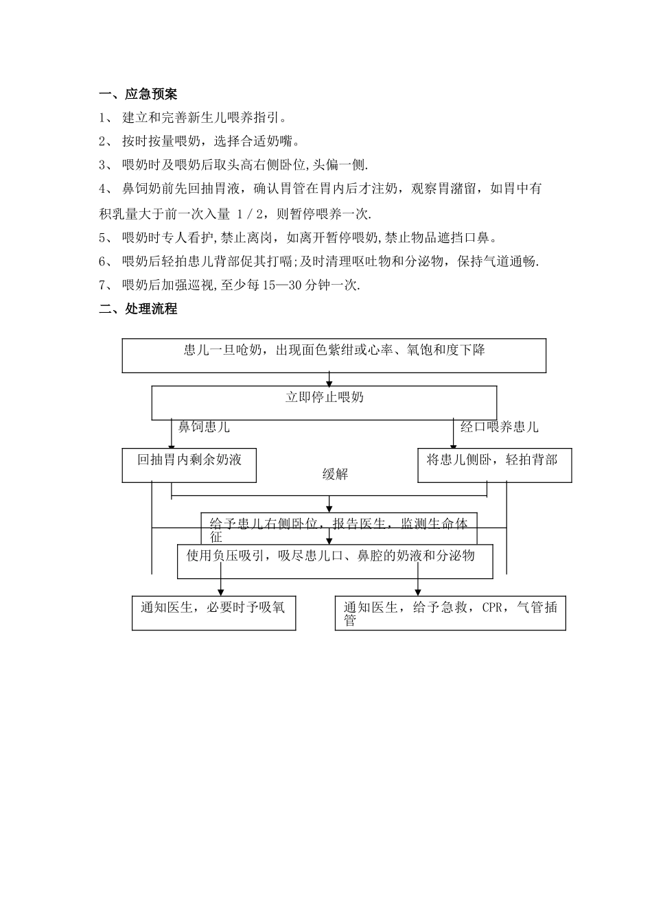 新生儿呛奶应急预案及处理流程_第1页